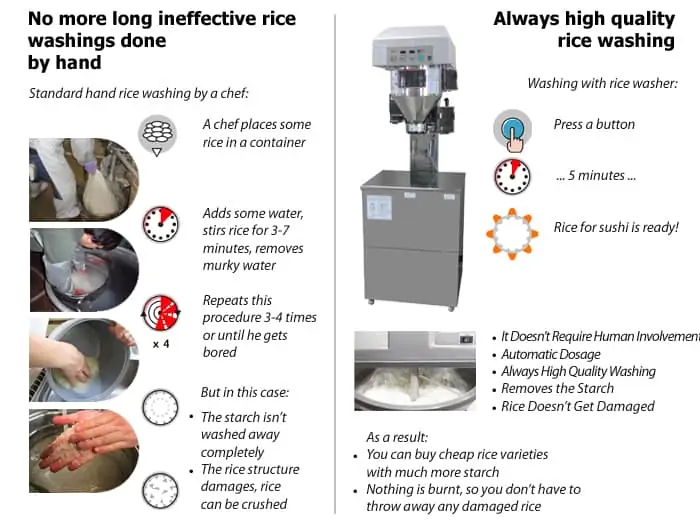 RICEMINI RM-401AG-CE